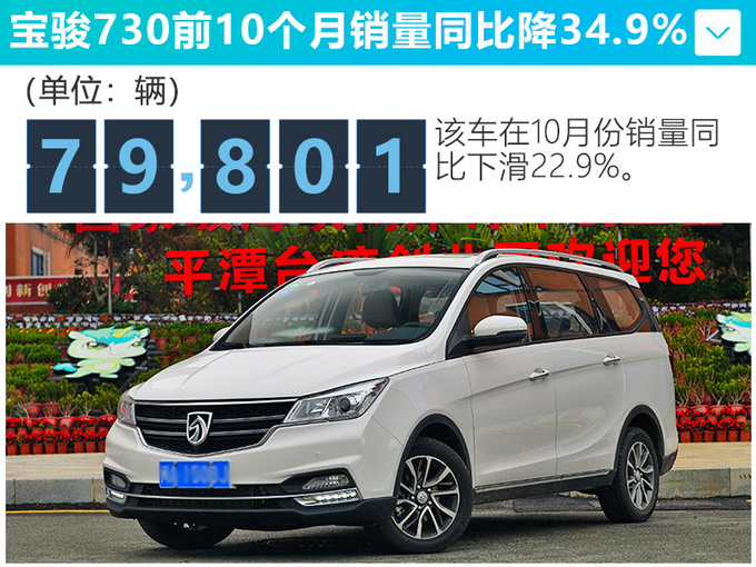上汽通用五菱销量4连涨 宝骏360大增24.7-图7