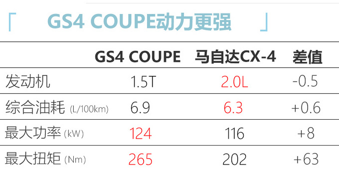 别克新GL8/领克05领衔 5月还有8款重磅车将上市-图33