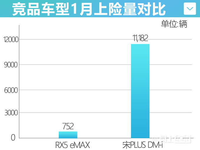 卖不好还涨价荣威6款车型均涨2000元 最贵超17万-图5