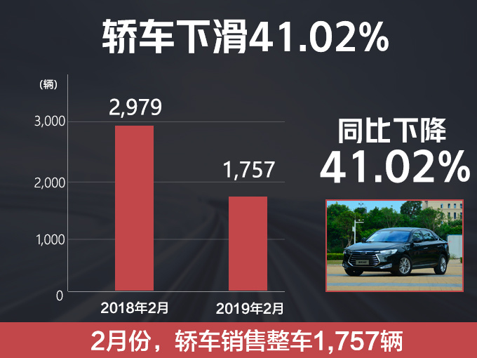 江淮MPV/轿车2月销量大幅下滑 SUV反增16.27-图1