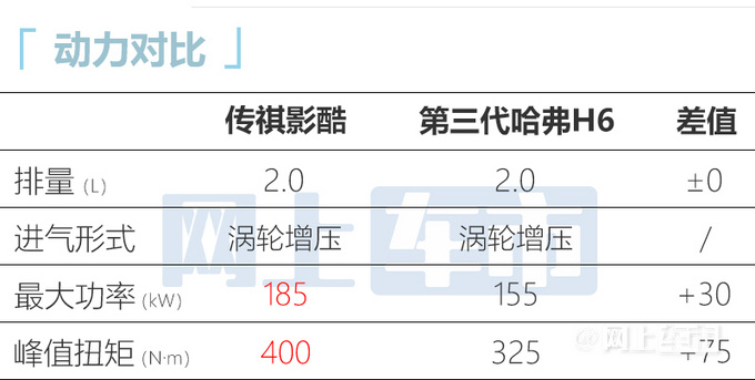 比预售便宜XXXX元传祺影酷售XX.XX-XX.XX万元-图4