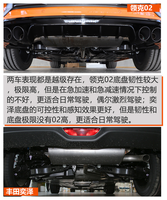 适合的才是最好的 领克02对比丰田奕泽你选谁-图4