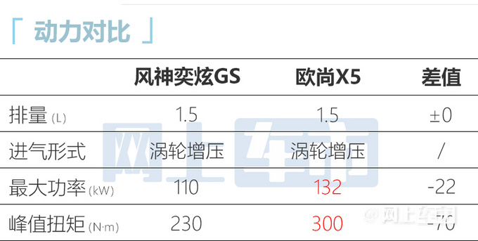 东风风神新奕炫GS实拍前脸造型换新 或7万起售-图2