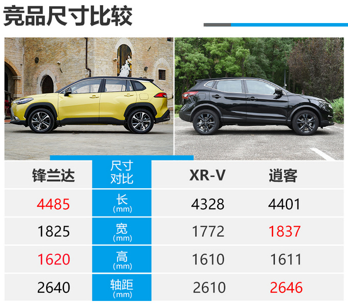 丰田也开始买发动机送车了广汽丰田全新SUV锋兰达试驾-图6