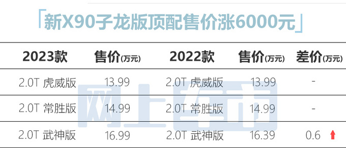 官方涨价捷途2023款X90系双车售10.09-16.99万-图6