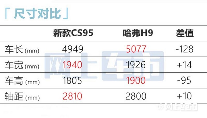 长安新CS95最新实拍酷似路虎发现 或搭2.0T+8AT-图8