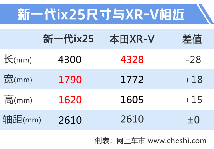 北京现代ix25车身尺寸图片