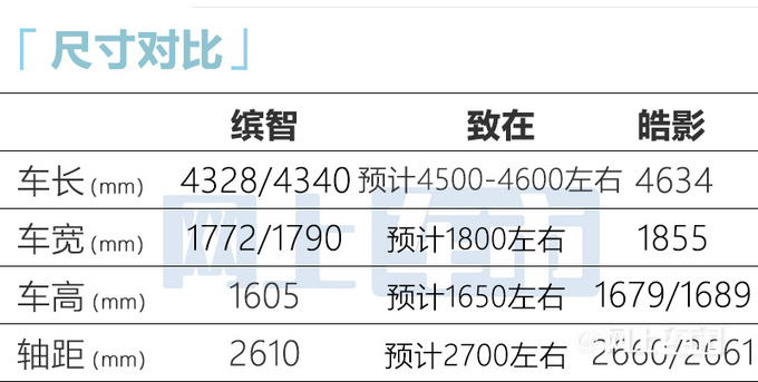 本田致在SUV官图曝光 比缤智要大 预计14万起售-图6