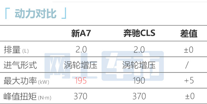 全面涨价奥迪2023款A7售58.98万-78.48万元-图2