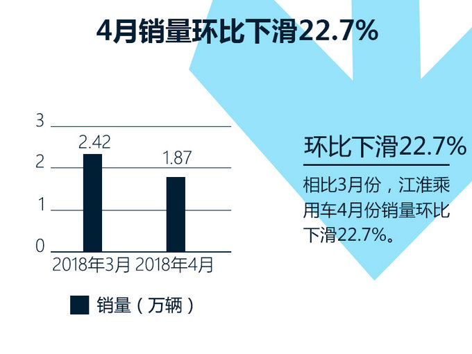 -图3