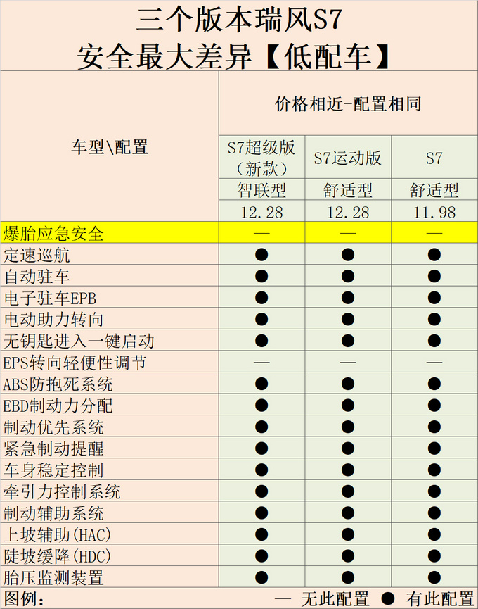 瑞风S7降价-推出超级版 增安全/互联配置 太划算-图5