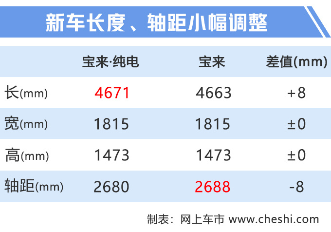 一汽大众推6款新车 新迈腾领衔-最低只要11万元-图1