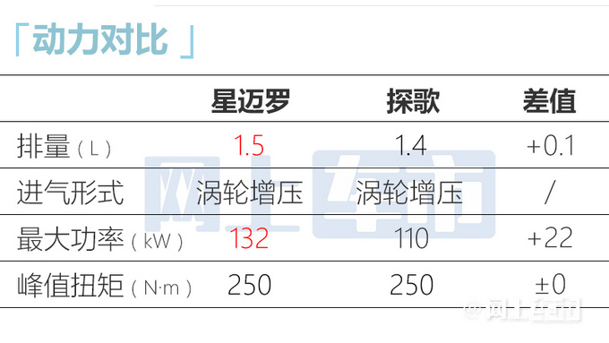 比预售XX雪佛兰新SUV星迈罗上市 售XX-XX万-图25