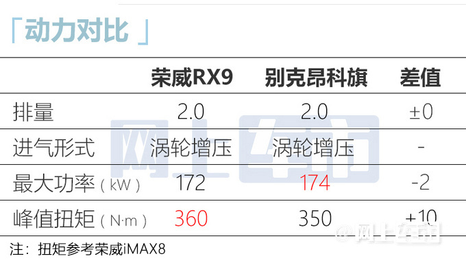 荣威RX9内饰谍照曝光首搭三联屏 配2.0T+9AT-图11