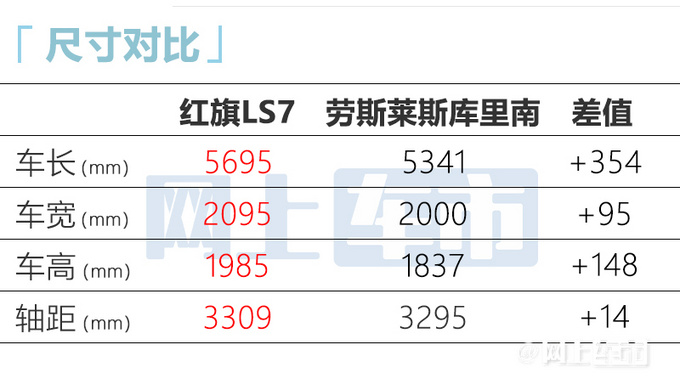 红旗LS7五天后上市比库里南还大 预计70万起售-图4