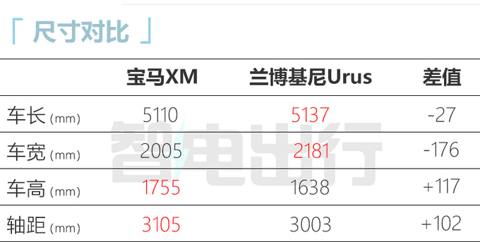 比预售降6万宝马XM高性能SUV售230万 搭4.4T插混-图1