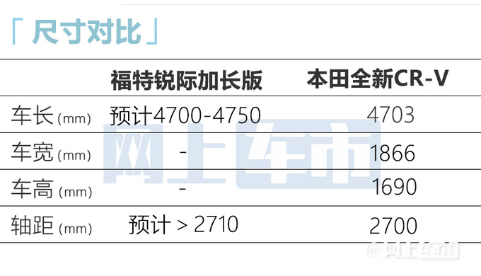 福特新锐际曝光大灯酷似宝马X3 国产加长超CR-V-图1