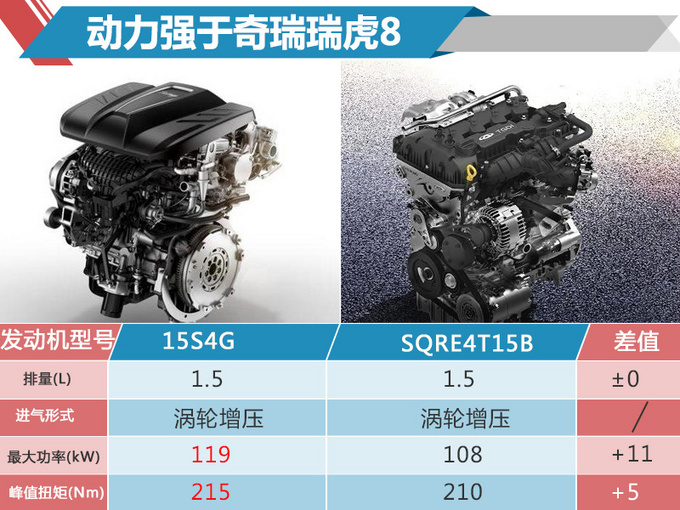 众泰第二代T600八月上市 外观大改/车联网升级-图1