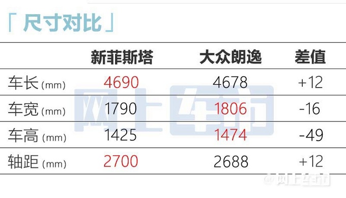 现代新菲斯塔12月上市换搭1.5T 预计12.58万起售-图10