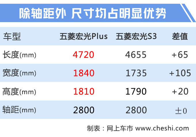 五菱宏光Plus实拍图曝光 前脸酷似凯迪拉克XT6-图1