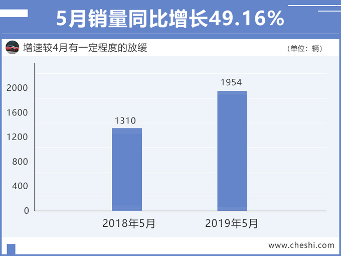 广汽新能源销量增72 Aion.S首月售出668辆-图2