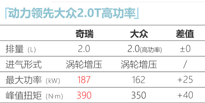 捷途X90十六天后上市 预售价贵2-5万 全系配2.0T-图9