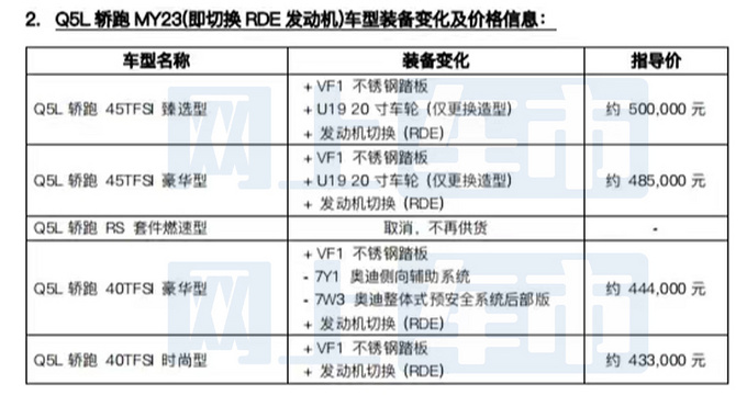 奥迪2023款Q5L轿跑配置曝光多车涨价 动力缩水-图1