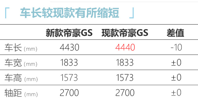 吉利新款帝豪GS曝光 换新外观-配沃尔沃同款中网-图5