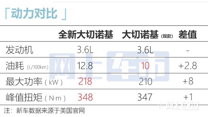 Jeep全新大切诺基曝光比宝马X7还大 预计52万起售-图15