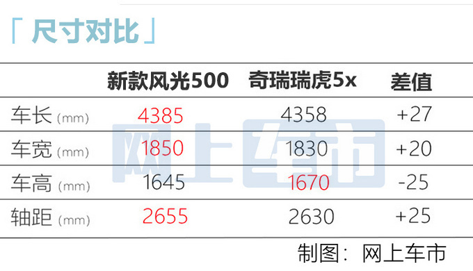 东风新款风光500正式上市新增1.5T 6.18万起售-图1