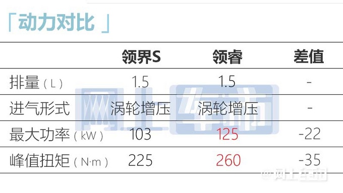福特领睿SUV上市20天订单超5000辆 领界暴跌68-图2