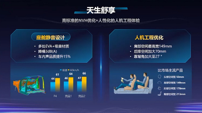 福田全尺寸皮卡定名火星首创48V柴油混动引领行业再进化-图5