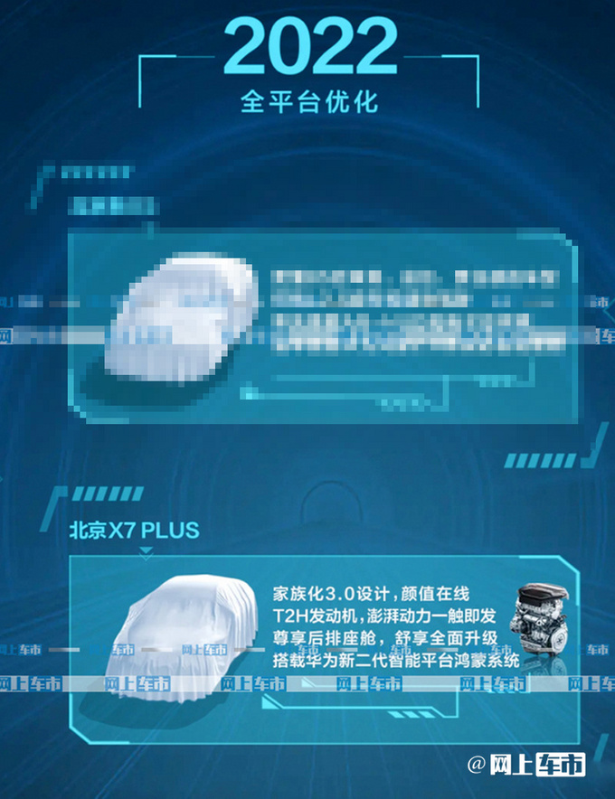 BEIJING-X7升级版曝光尺寸加长 搭华为鸿蒙系统-图6