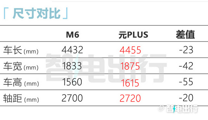 官降8000元几何G6/M6售14.48-18.18万 配华为座舱-图12