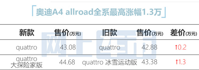 官涨3.3万奥迪A4/A6旅行车售35.98-63.78万-图13