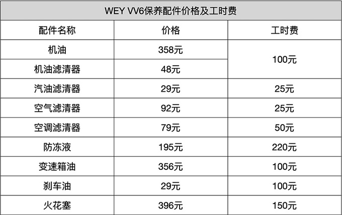 weyvv6保养成本解析常规小保养价格为506元