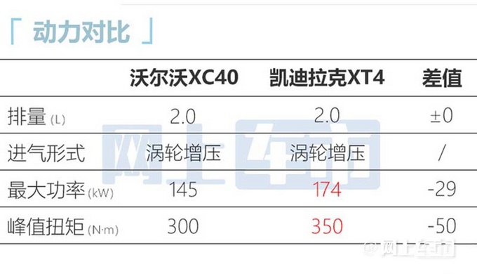 官方涨价沃尔沃新XC40售26.98万起 取消三缸1.5T-图14