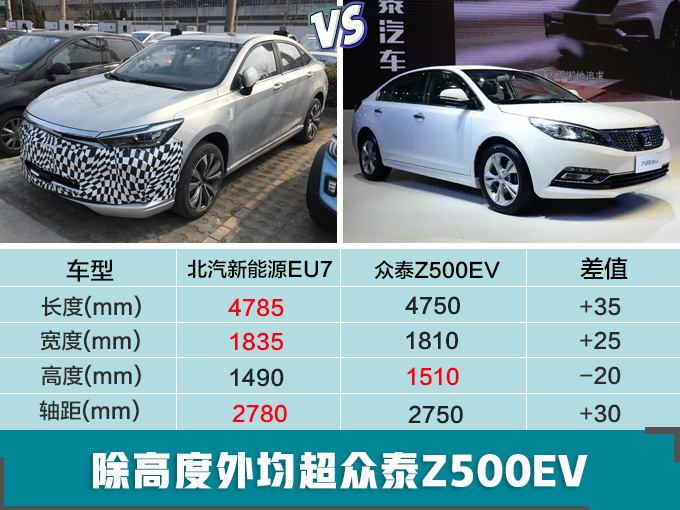 绅宝智道电动版实车曝光 定名EU7 6月开卖-图1