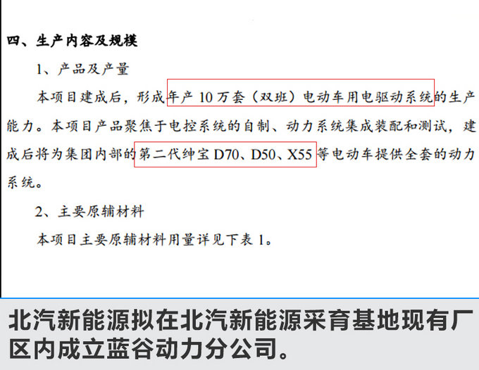 北汽新能源电动系统大幅扩产 将匹配3款新车-图1