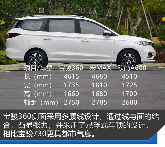 5万多能买6个座比沙发都要便宜 宝骏360试驾-图1