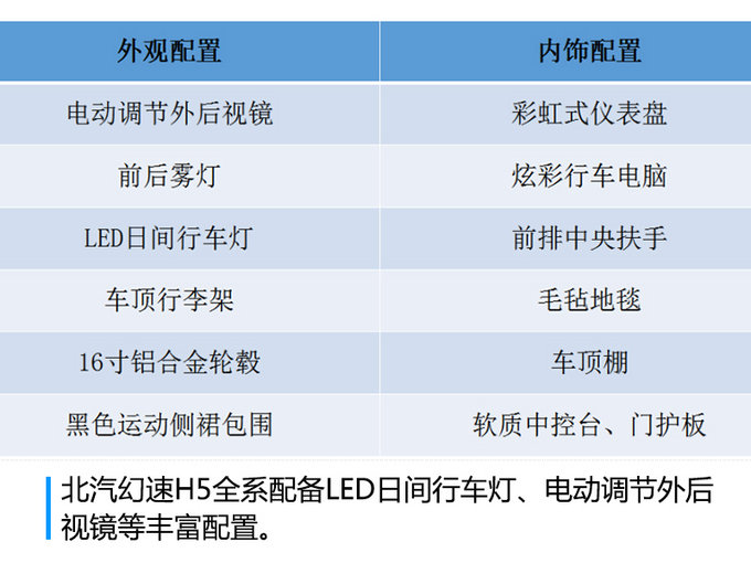预计售价8万元 全新6座MPV-北汽幻速H5将上市-图1