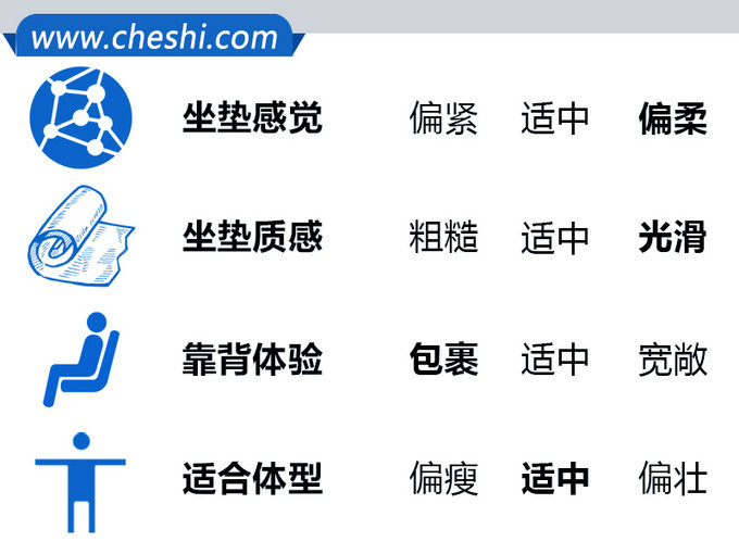 高性能车能舒适？ 试保时捷Panamera插混版-图8