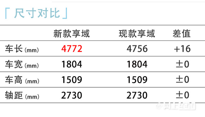东风本田新享域上市车身加成10.98万元起售-图6