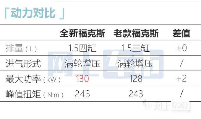福特新福克斯开卖售XX-XX万 搭1.5T四缸-图29