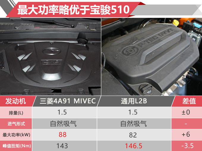 东南DX3新SUV开卖 外观/内饰调整 XX.XX万起售-图6