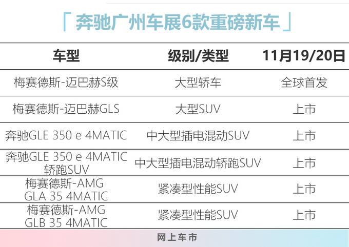 奔驰广州车展6款重磅新车迈巴赫S级全球首发-图1