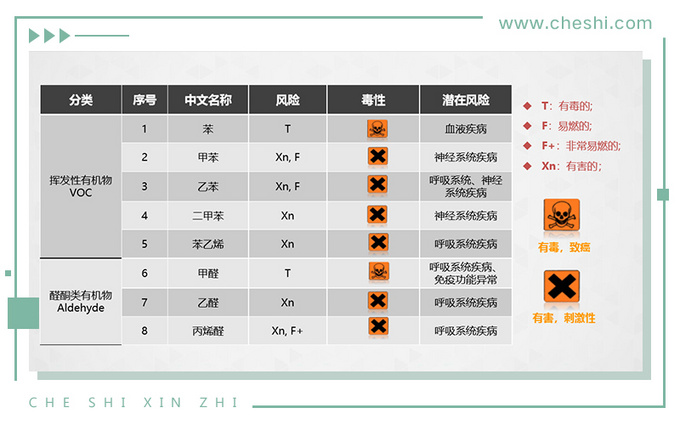 如何打造一台没有车味的车 捷途X95空气质量揭秘-图5