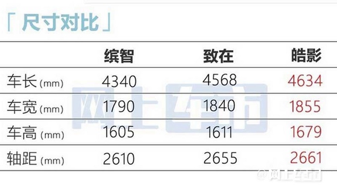 本田ZR-V致在12天后上市内饰更高级 预售16.8万起-图5