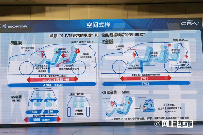 本田新CR-V配置曝光增2款新配色 混动版明年上市-图13