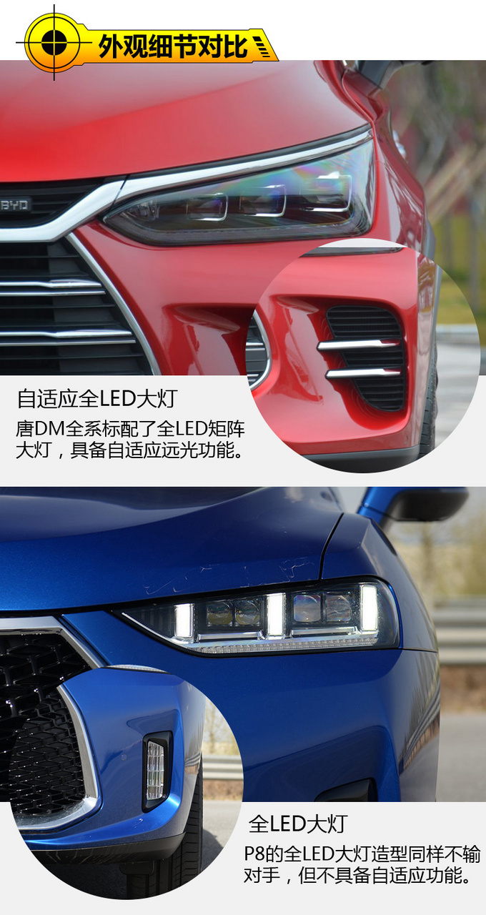 没有油耗顾虑的中型SUV 唐DM对比WEY P8-图6